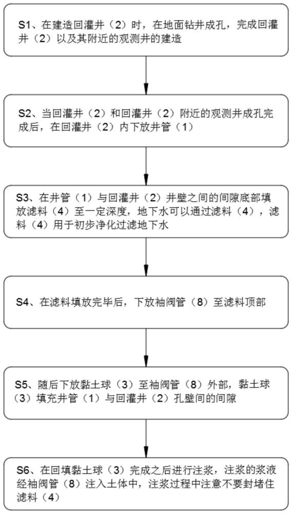 一種通過(guò)袖閥管注漿提高回灌井回灌壓力的方法與流程