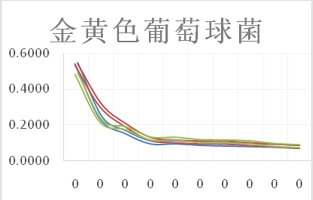 一種可樂味香精的制作方法