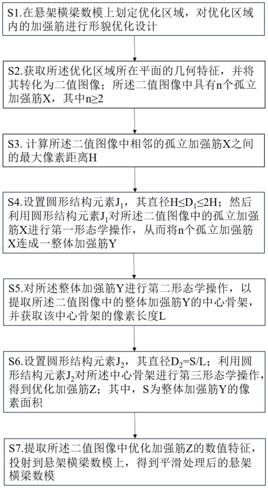 一種針對(duì)形貌優(yōu)化后的懸架橫梁的平滑處理方法與流程