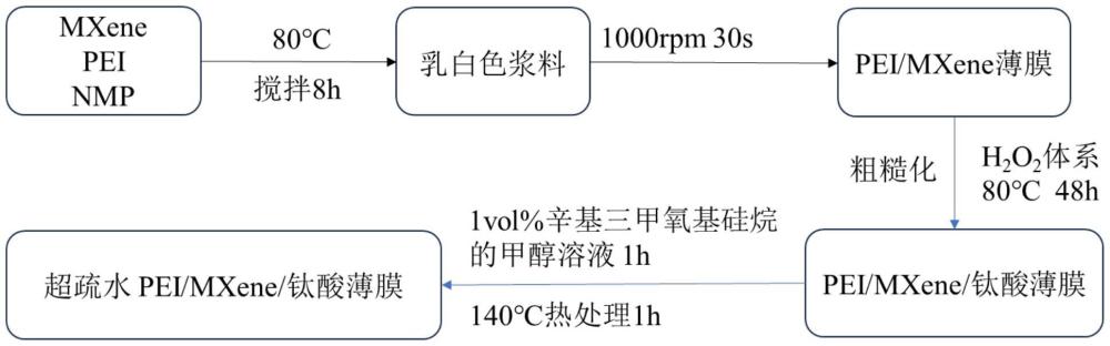 一種超疏水PEI/MXene/鈦酸膜及其制備方法與流程