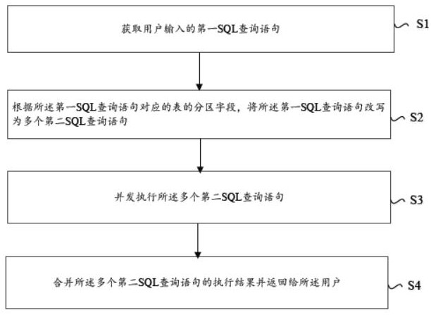 讀取數(shù)據(jù)庫數(shù)據(jù)的方法、設(shè)備和計算機程序產(chǎn)品與流程