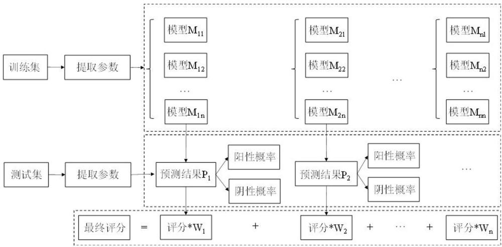 基于心磁圖的冠狀動脈堵塞程度評估方法及系統(tǒng)與流程