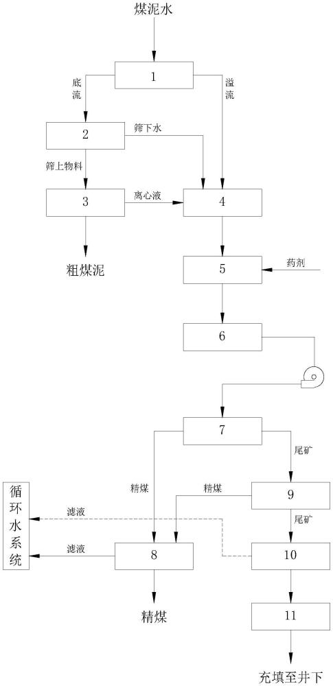 一種動(dòng)力煤濕煤泥處理系統(tǒng)的制作方法