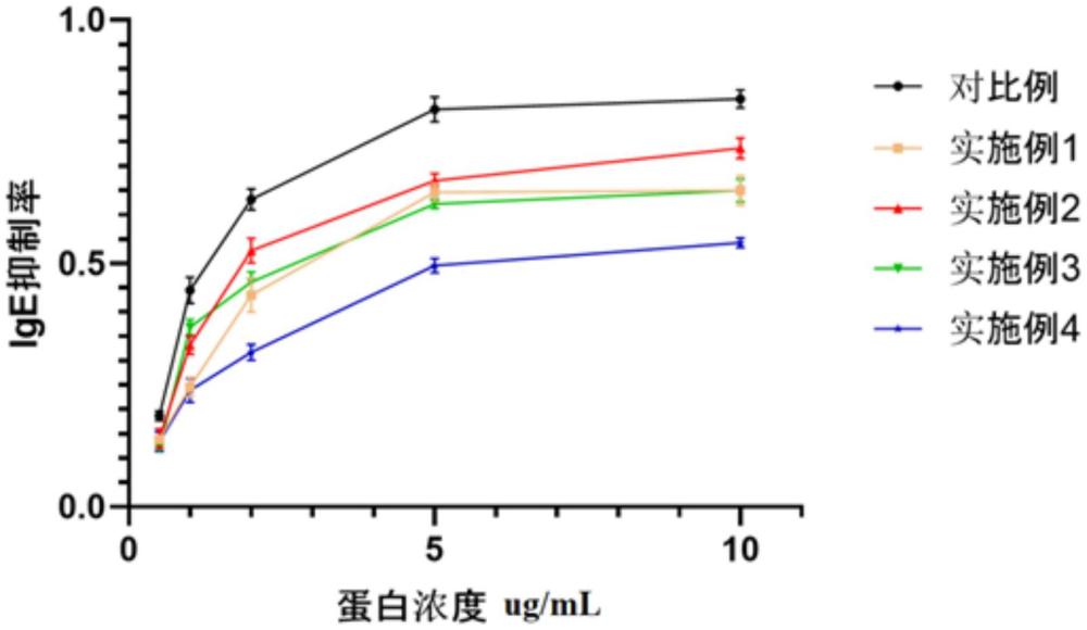 一種低致敏風(fēng)味花生醬的制作方法