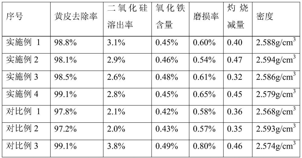 一種去除脈石英礦黃皮的清洗劑及其制備和應(yīng)用方法與流程