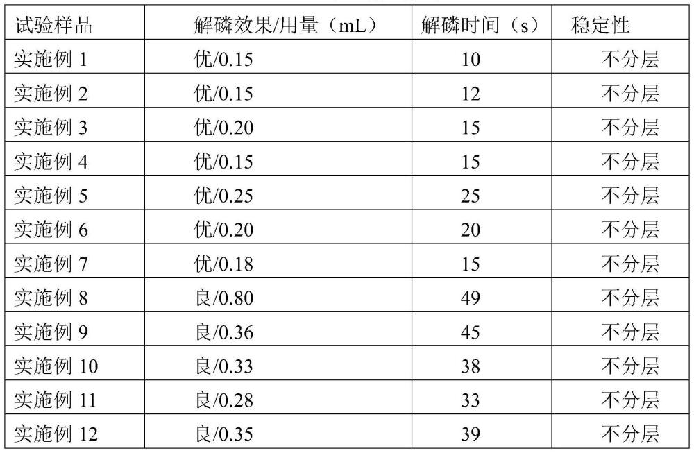 一種應用于土壤替代磷肥的解磷劑及其制備方法與應用