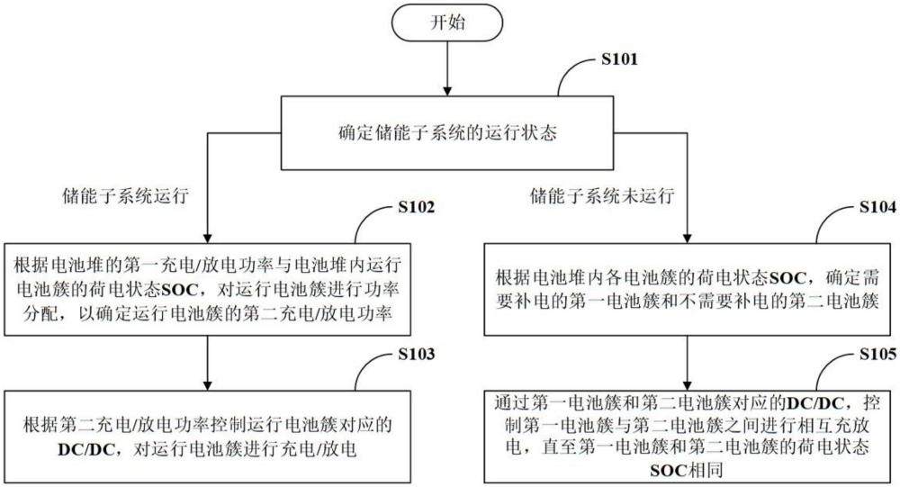 儲能系統(tǒng)及其能量管理方法、電子設備、存儲介質(zhì)與流程