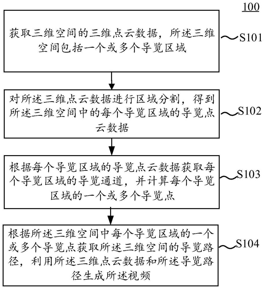 視頻生成方法、視頻生成裝置和計算機可讀存儲介質(zhì)與流程