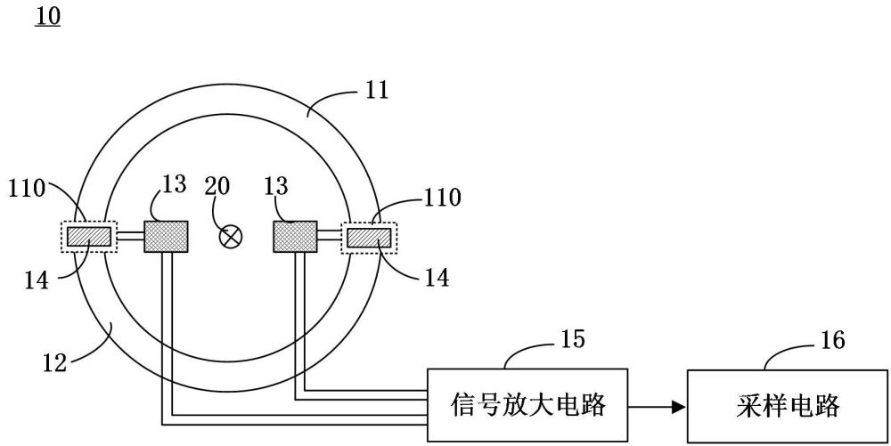 磁調(diào)制電流傳感器的制作方法