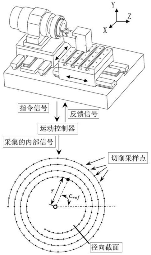 一種超精車削中表面微觀形貌與粗糙度的在線監(jiān)測方法