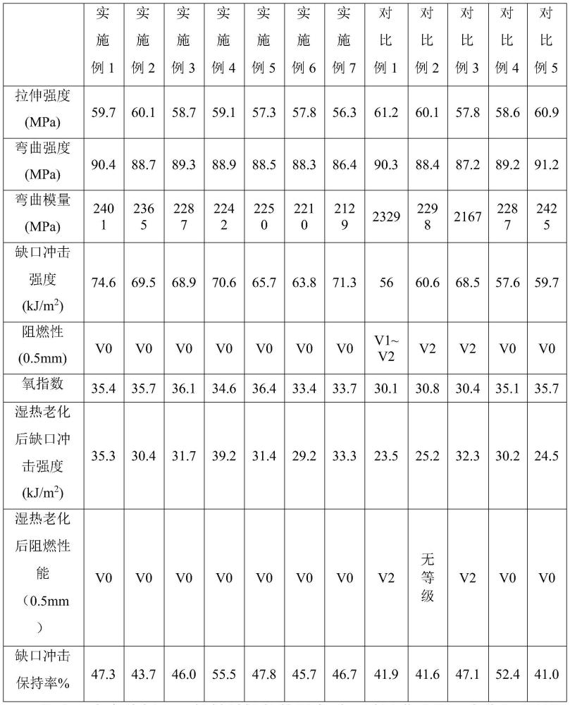 高抗沖、薄壁阻燃聚碳酸酯材料及其制備方法與流程