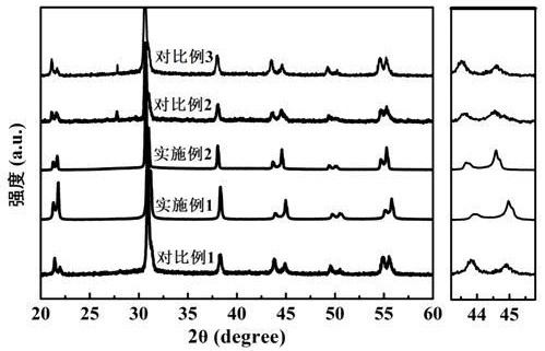 一種BNT摻雜大功率三元系鉛基PMnS-PZT的壓電陶瓷材料及其制備方法與流程