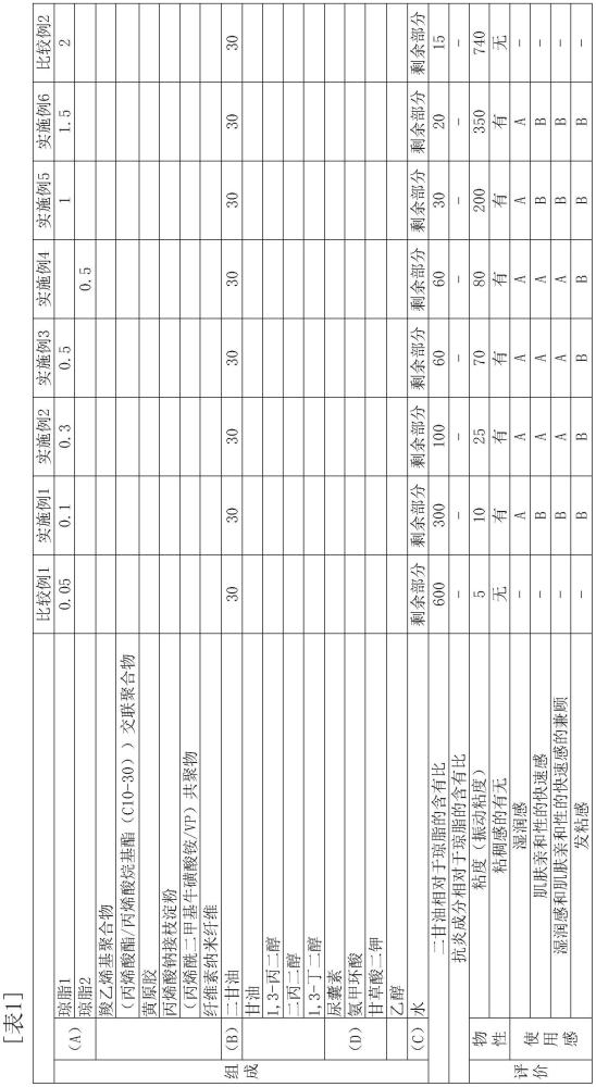 化妝品組合物的制作方法