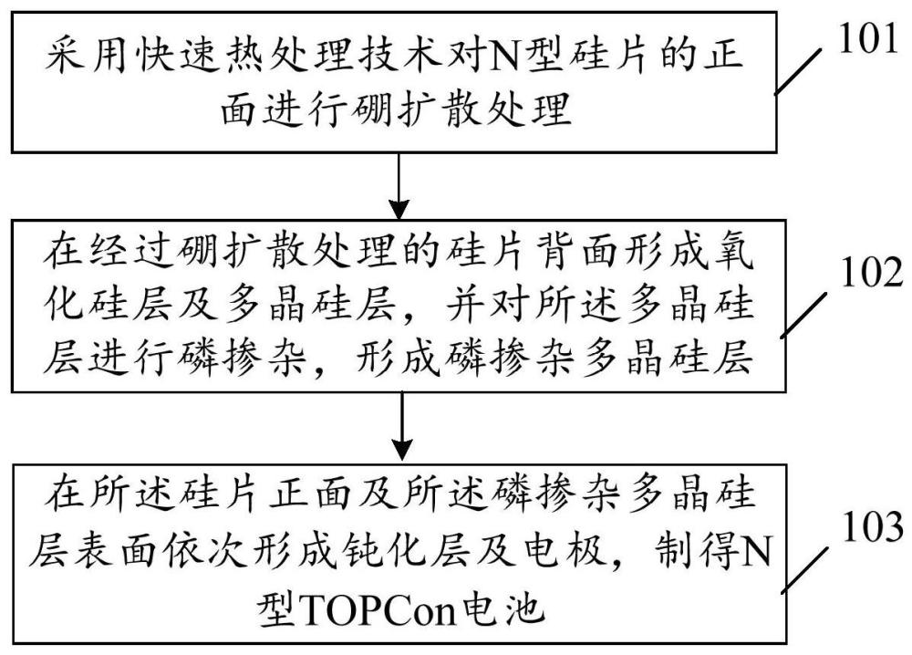 一種N型TOPCon電池及其制備方法與流程