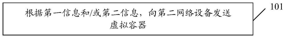 報(bào)文轉(zhuǎn)發(fā)方法、裝置、網(wǎng)絡(luò)設(shè)備及存儲介質(zhì)與流程