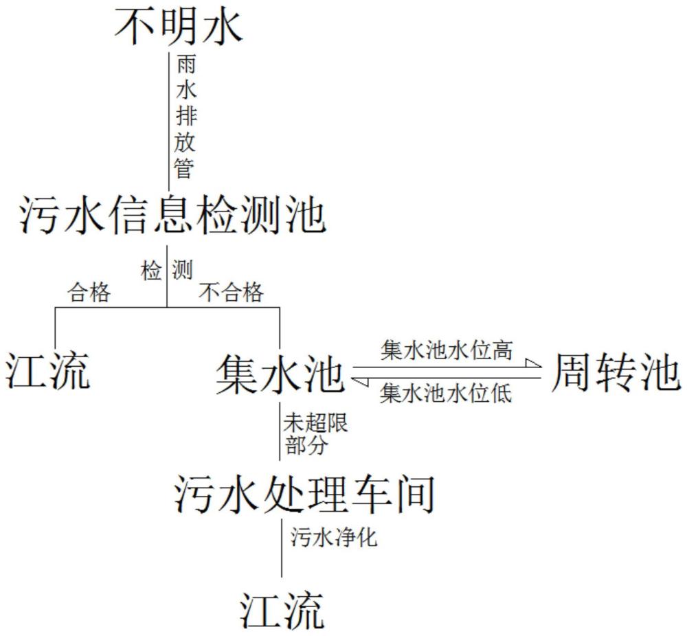 一種雨水排放口檢測控制系統(tǒng)的制作方法