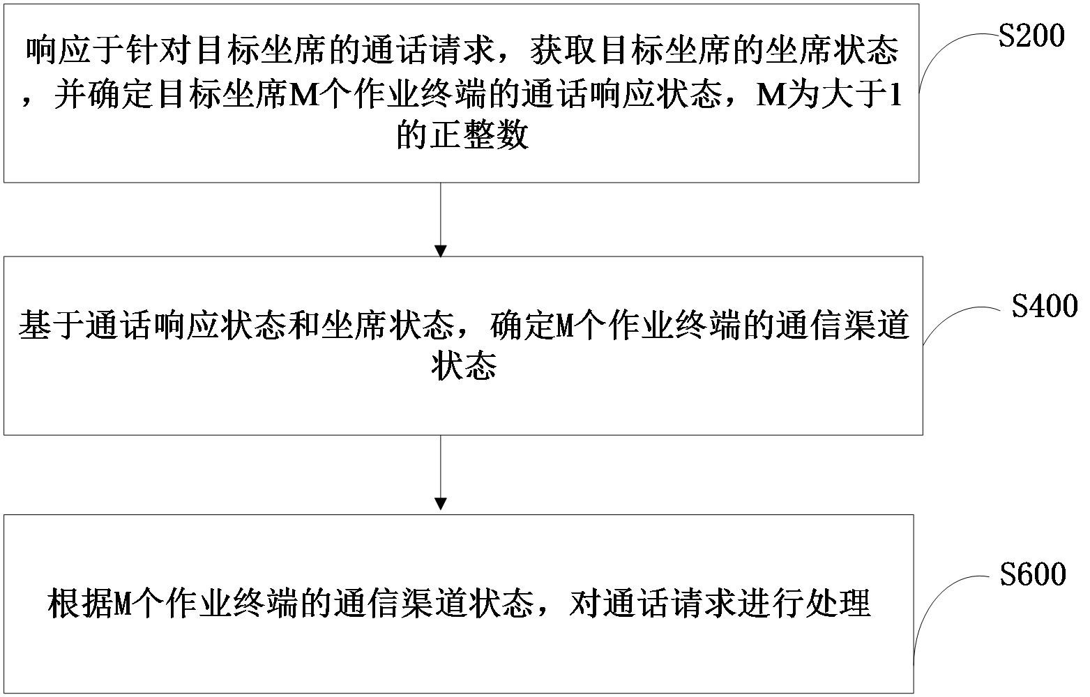 通話處理方法、裝置、計(jì)算機(jī)設(shè)備和存儲介質(zhì)與流程