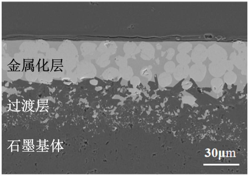 一種高密度石墨表面金屬化的方法