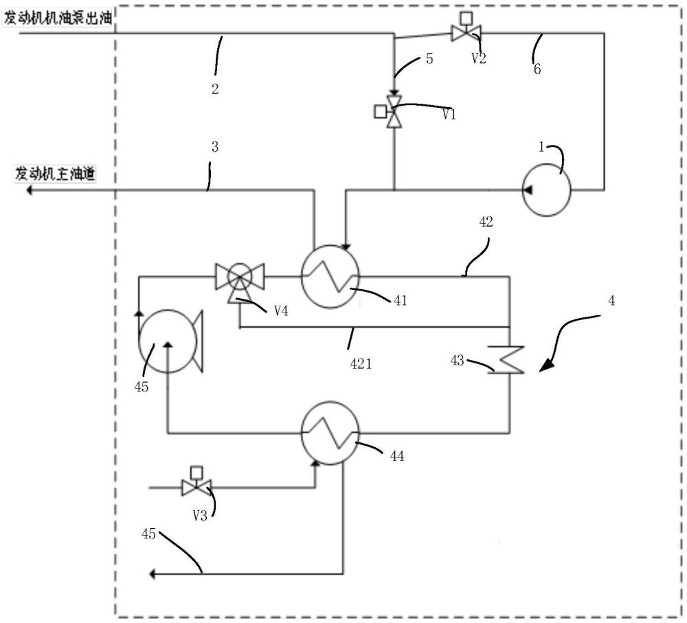 一種機(jī)油溫控裝置及發(fā)動(dòng)機(jī)分解法摩擦功試驗(yàn)系統(tǒng)的制作方法