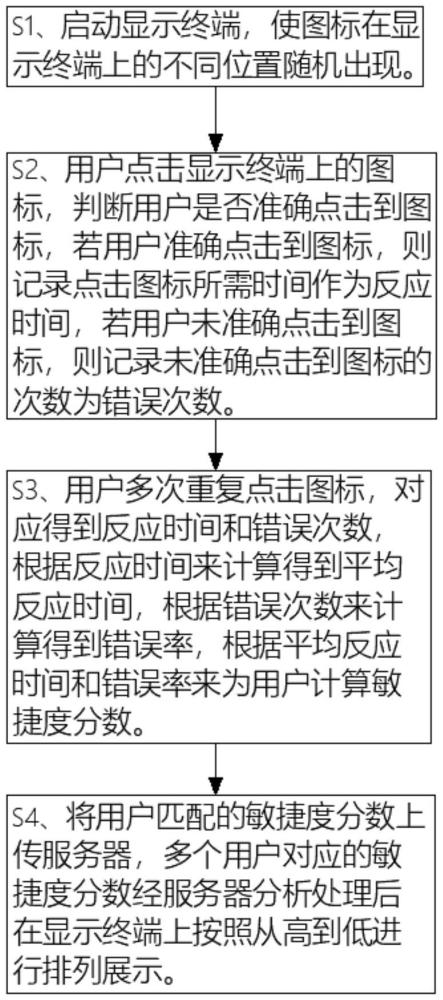 一種敏捷度訓(xùn)練方法與流程