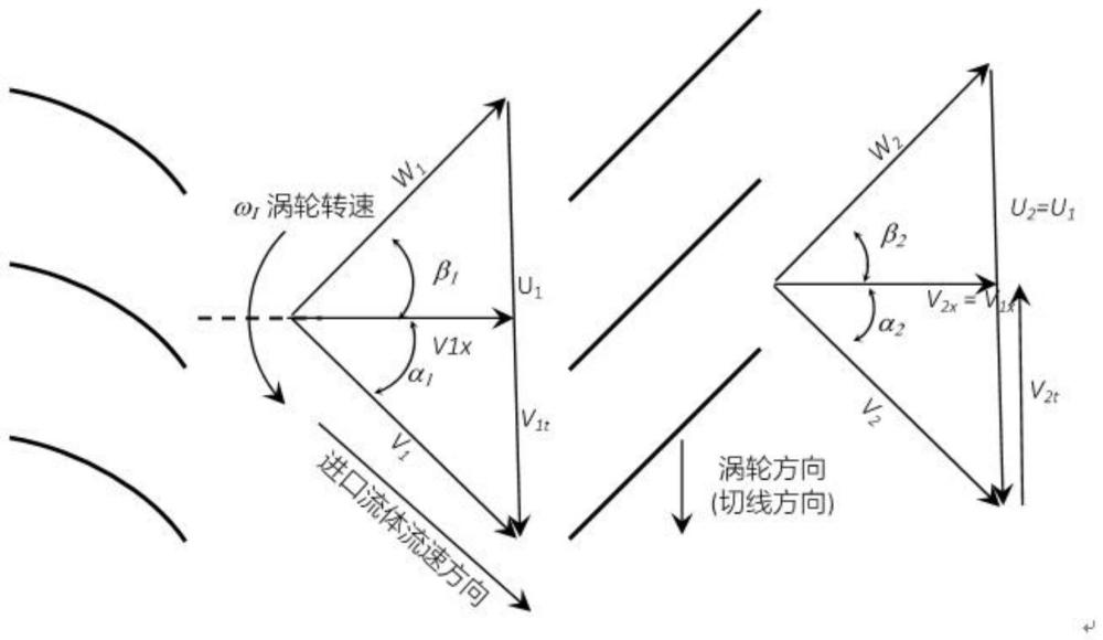 一種渦輪流量計(jì)的制作方法