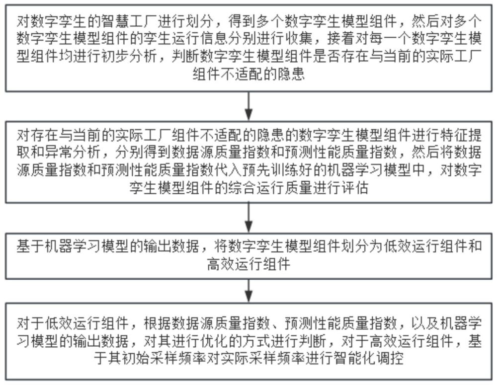 一种基于数字孪生的智慧工厂管理平台及管理方法与流程