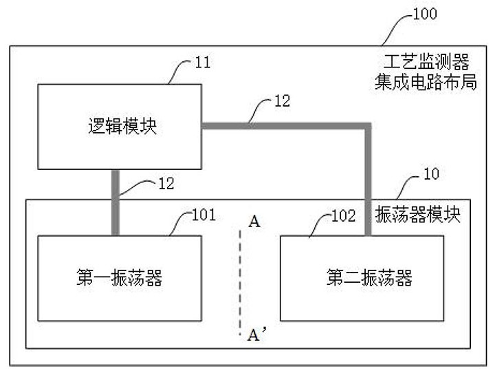 工藝監(jiān)測器的集成電路布局及包括工藝監(jiān)測器的芯片的制作方法