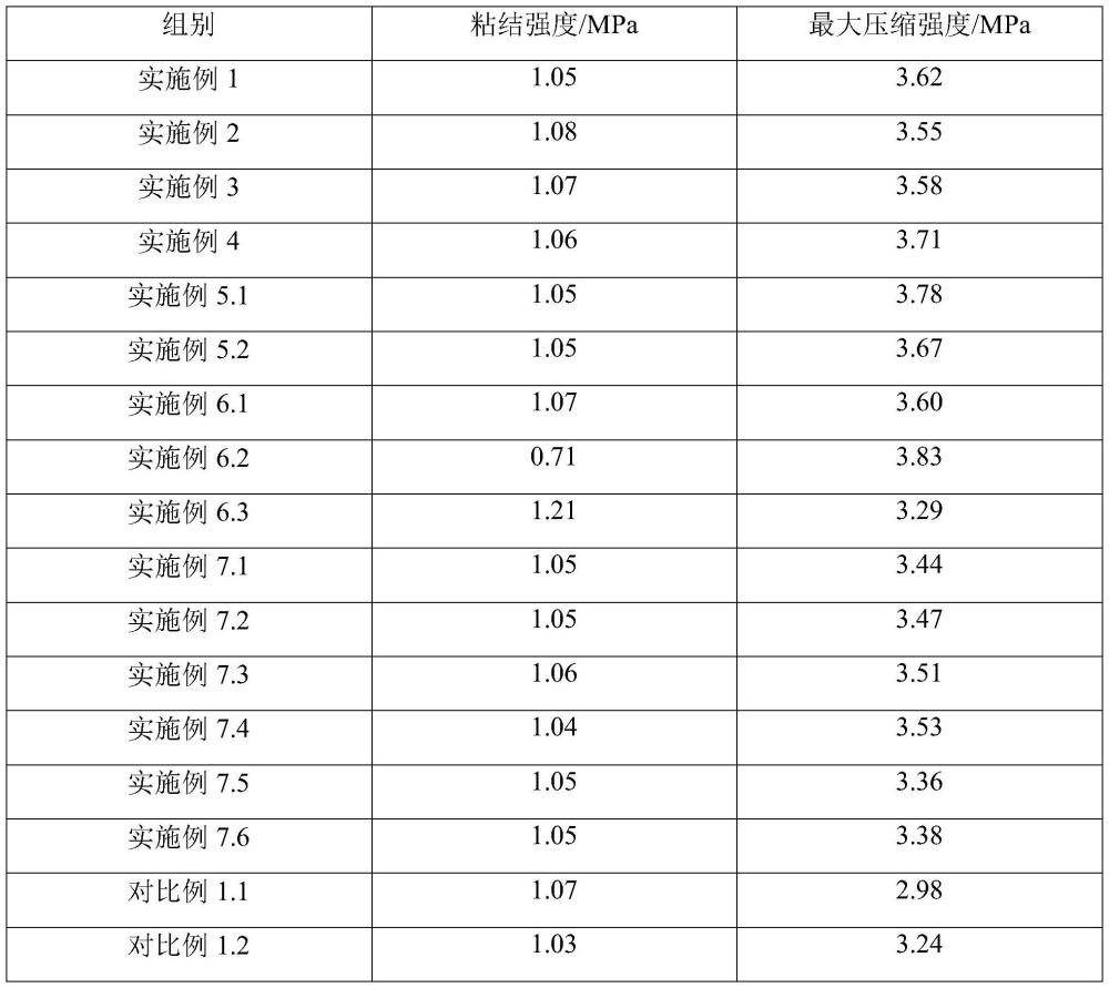 一種高速公路淺層注漿修復(fù)工藝的制作方法