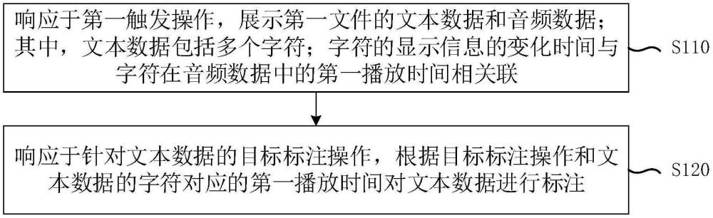 媒體文件處理方法、裝置、電子設備、存儲介質及產品與流程