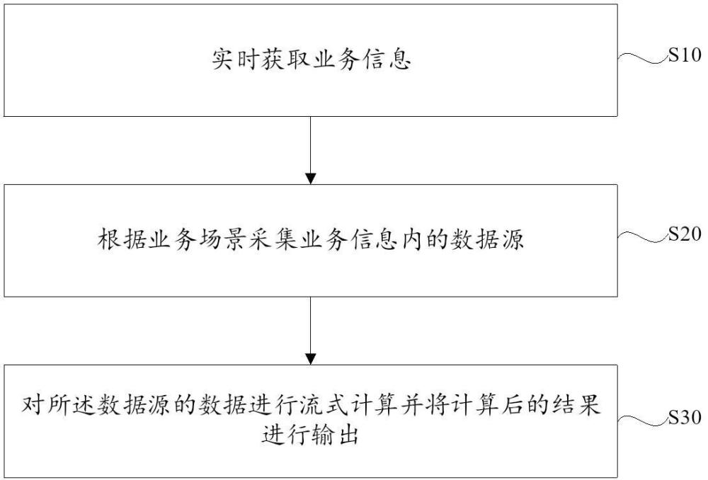 基于視覺與IMU數(shù)據(jù)融合的無人機(jī)精確姿態(tài)控制方法、裝置、設(shè)備及存儲介質(zhì)