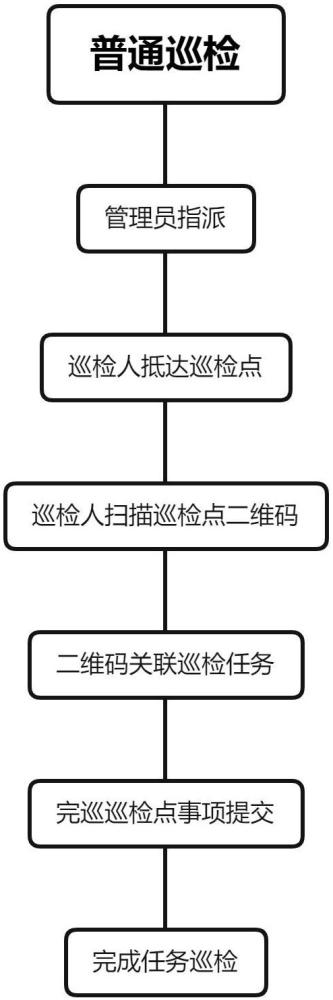 巡檢系統(tǒng)、巡檢設(shè)備與巡檢方法與流程