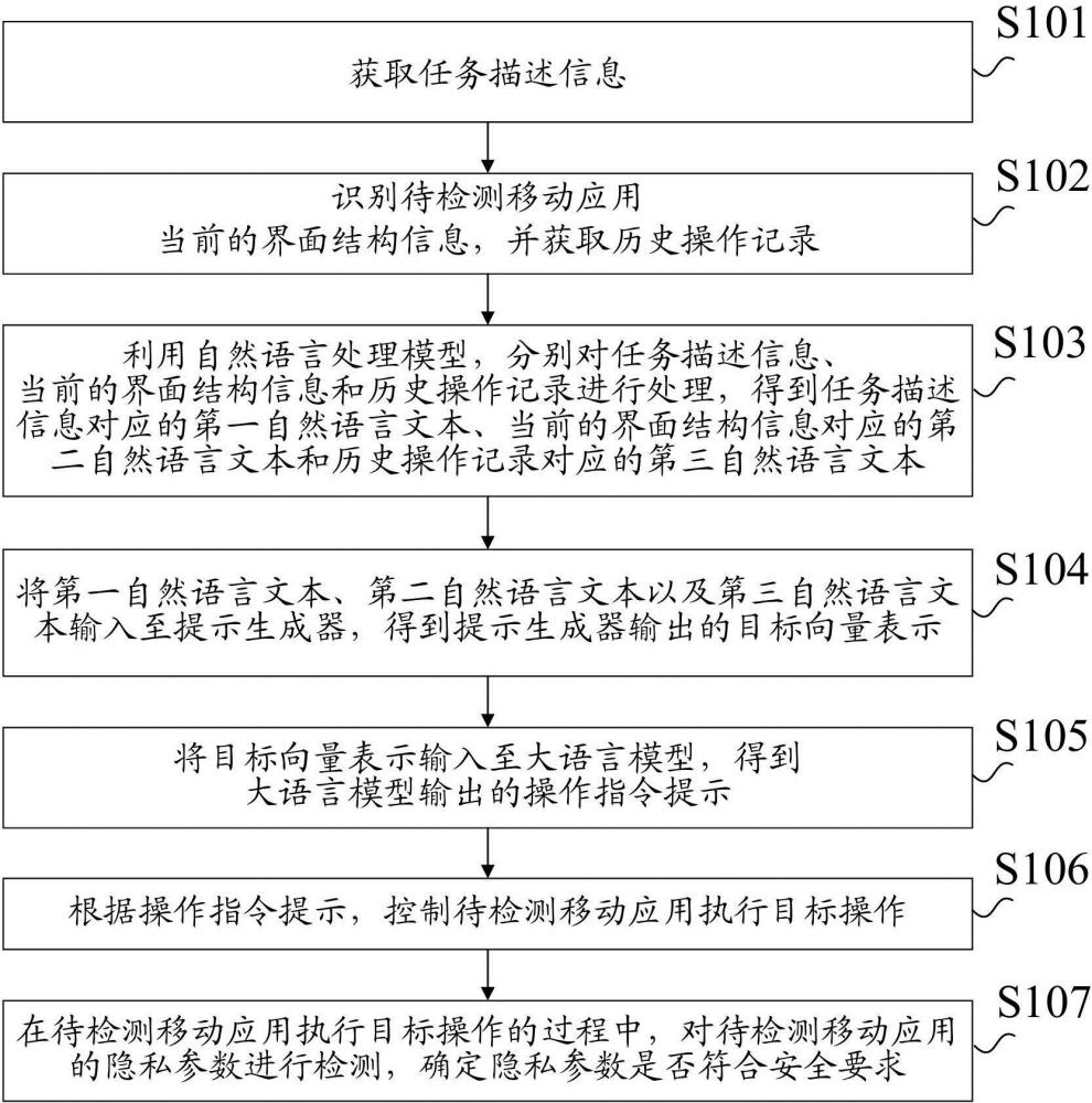 基于大語言模型驅(qū)動的應(yīng)用隱私安全檢測方法與流程