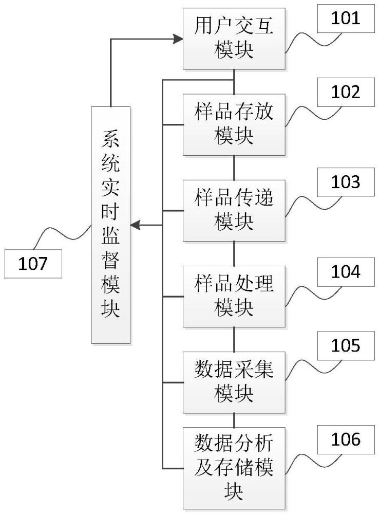 一種面向組分中藥藥效物質(zhì)篩選的協(xié)同作業(yè)系統(tǒng)及方法