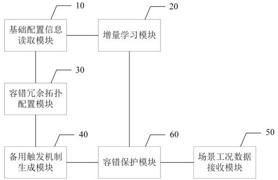 一種提高整流器容錯(cuò)率的保護(hù)系統(tǒng)的制作方法