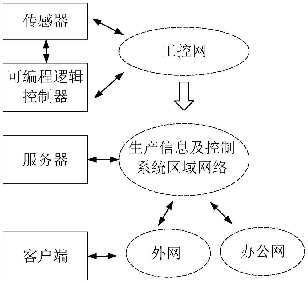 汽車涂裝工藝監(jiān)控系統(tǒng)的制作方法