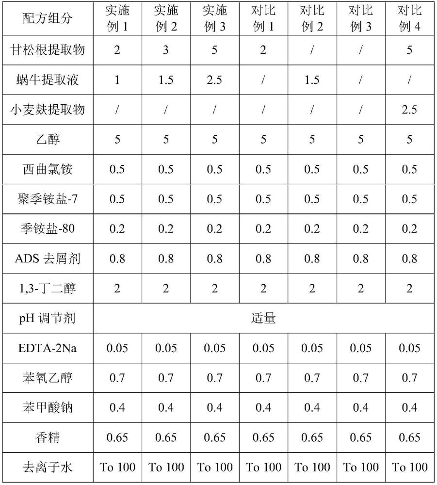 一種含有甘松根提取物的頭部護(hù)理組合物的制作方法