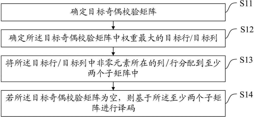 一種奇偶校驗(yàn)譯碼方法、裝置、設(shè)備及介質(zhì)與流程