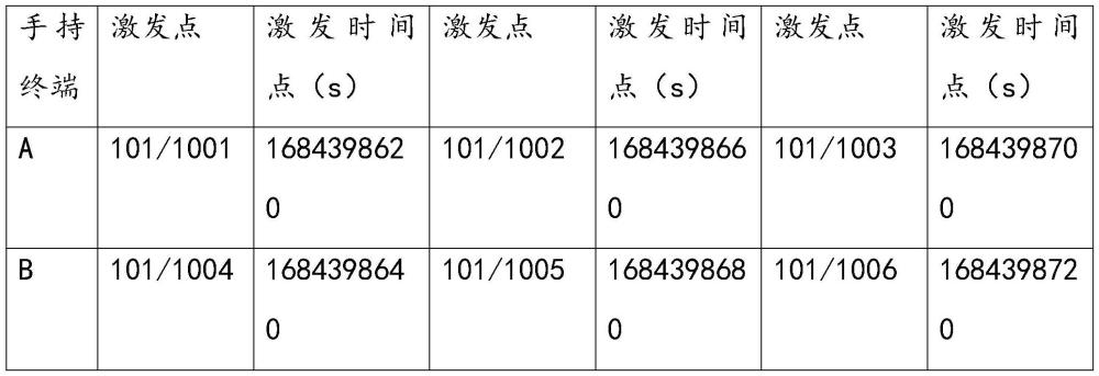 一種分離式井炮激發(fā)控制方法與流程