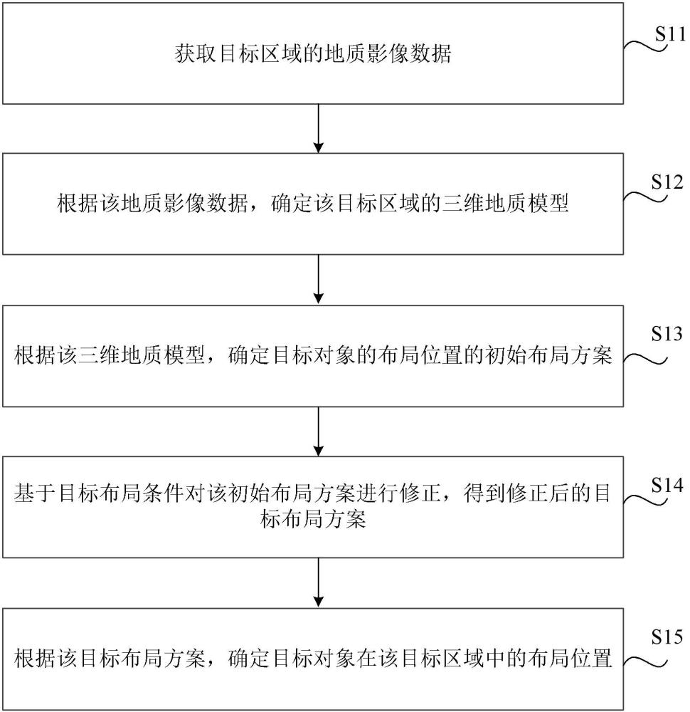 位置確認方法、裝置、介質(zhì)、電子設(shè)備及程序產(chǎn)品與流程