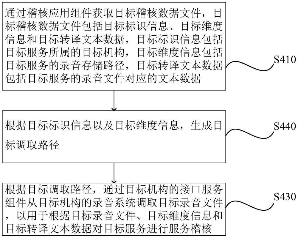 信息處理方法、裝置、設備、存儲介質及程序產品與流程