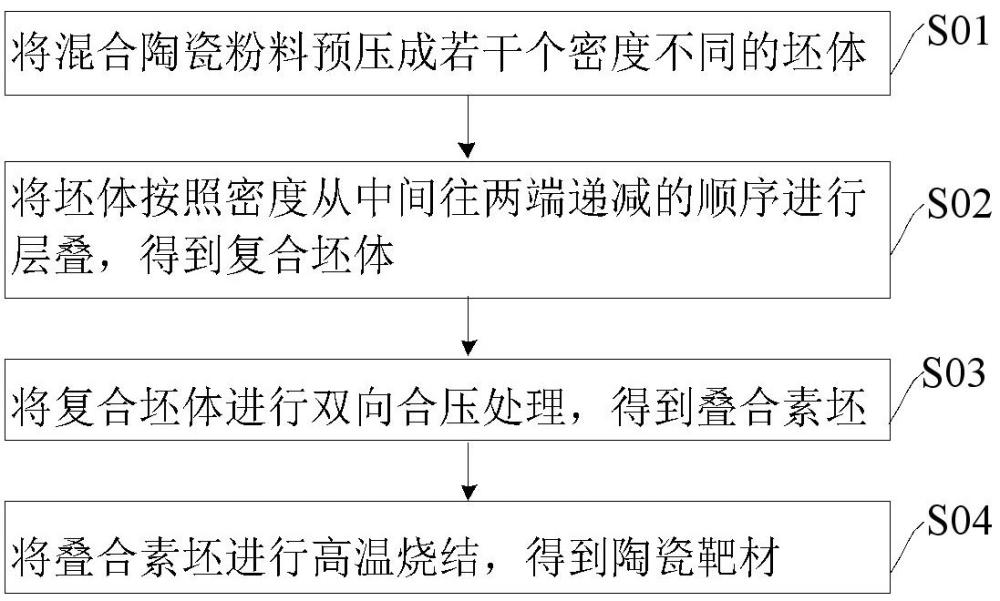 一種陶瓷蒸發(fā)靶材及其制備方法和光伏電池與流程