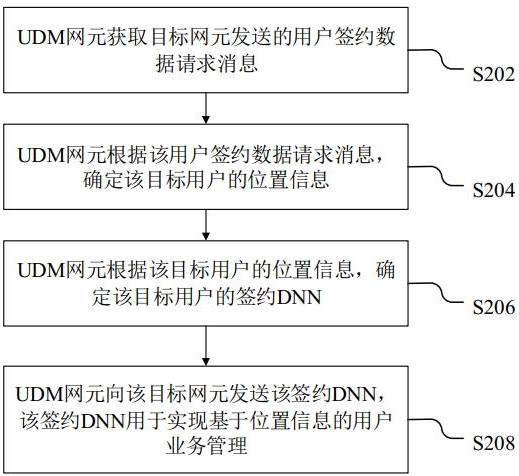 信息傳輸方法、系統(tǒng)、電子設(shè)備及存儲(chǔ)介質(zhì)與流程