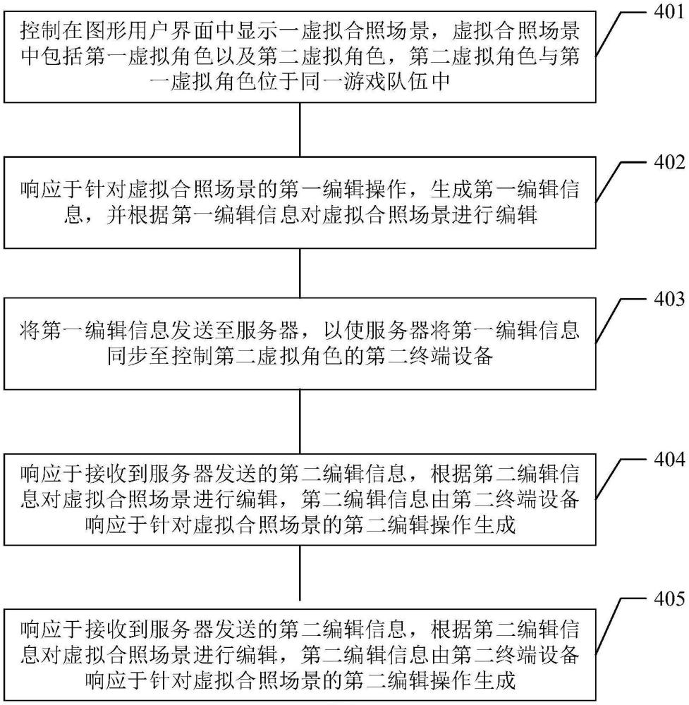 多虛擬角色的合照方法、裝置、存儲介質(zhì)和電子設(shè)備與流程