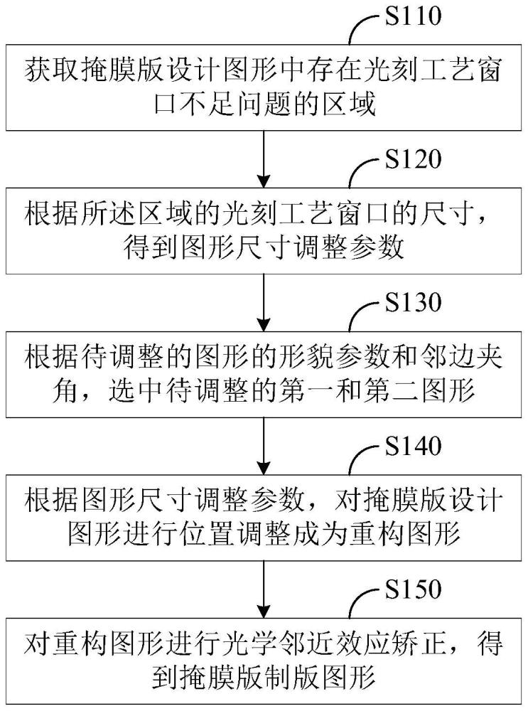 光刻工藝窗口的優(yōu)化方法、掩膜版及可讀存儲介質(zhì)與流程