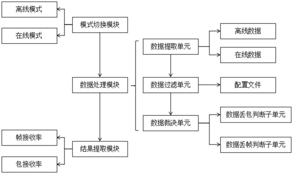 一種TPMS接收率處理系統(tǒng)的制作方法