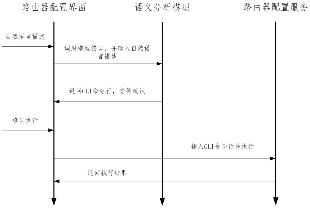 一種配置路由器設(shè)備的方法與流程