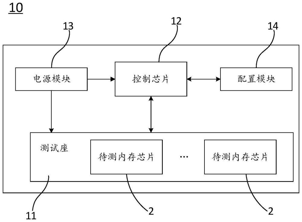 一種內(nèi)存芯片的測(cè)試裝置和測(cè)試盒的制作方法