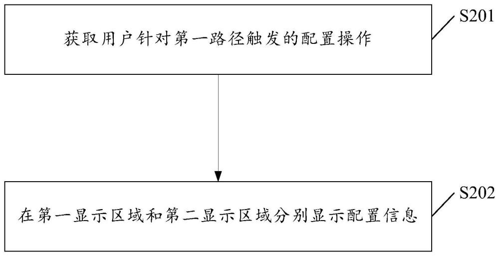 一種配置信息顯示方法、裝置、設(shè)備及存儲介質(zhì)與流程