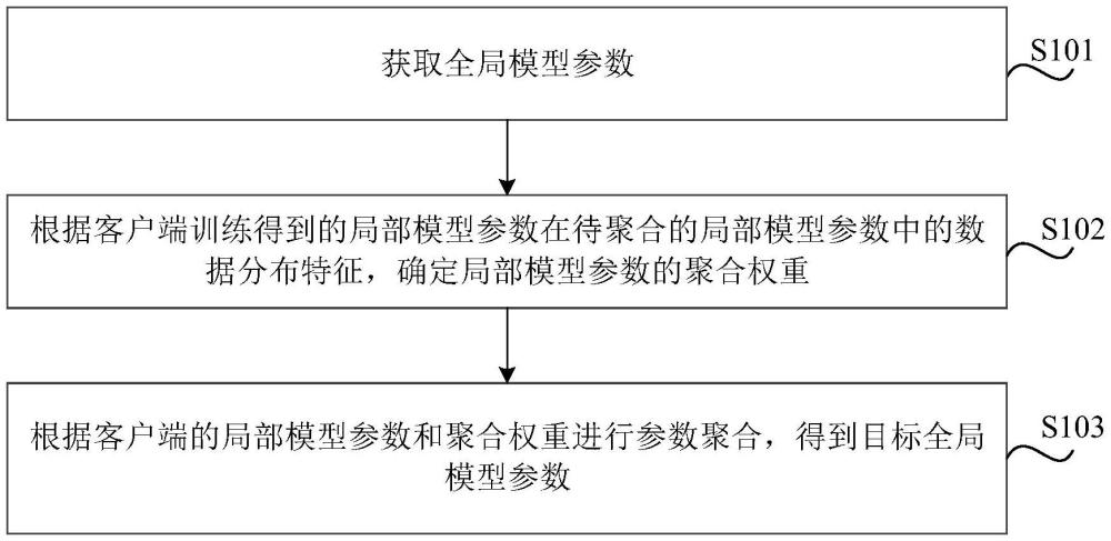 模型訓(xùn)練方法、裝置、醫(yī)學(xué)信號(hào)識(shí)別系統(tǒng)、設(shè)備及介質(zhì)與流程