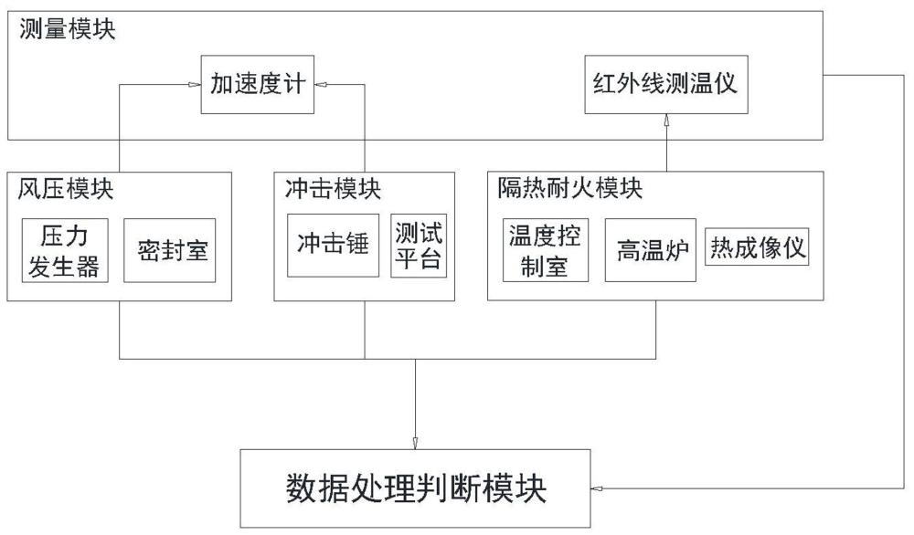 一種隔熱防火鋁合金門窗強(qiáng)度檢測(cè)裝置及方法與流程